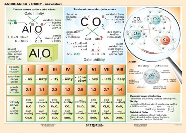 Oxidy - názvosloví, 160 x 120